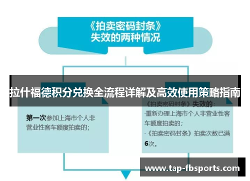 拉什福德积分兑换全流程详解及高效使用策略指南 拉什福德积分兑换全流程详解及高效使用策略指南