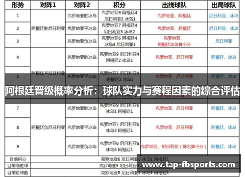阿根廷晋级概率分析：球队实力与赛程因素的综合评估