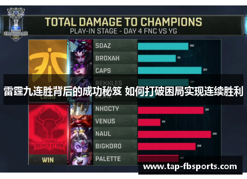 雷霆九连胜背后的成功秘笈 如何打破困局实现连续胜利 雷霆九连胜背后的成功秘笈 如何打破困局实现连续胜利