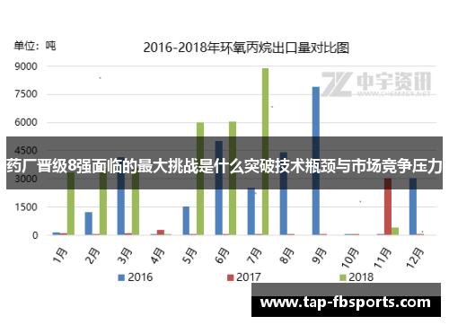 药厂晋级8强面临的最大挑战是什么突破技术瓶颈与市场竞争压力 药厂晋级8强面临的最大挑战是什么突破技术瓶颈与市场竞争压力