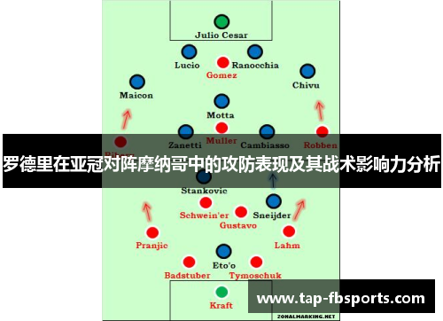 罗德里在亚冠对阵摩纳哥中的攻防表现及其战术影响力分析 罗德里在亚冠对阵摩纳哥中的攻防表现及其战术影响力分析