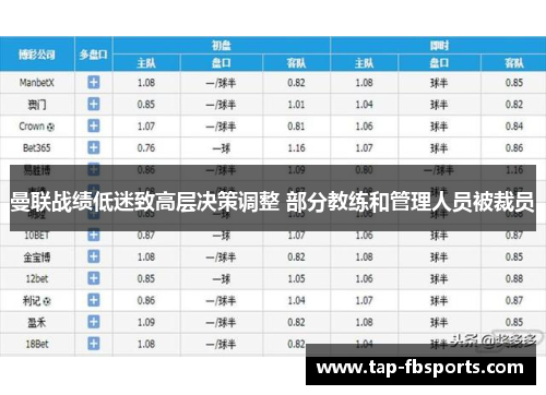 曼联战绩低迷致高层决策调整 部分教练和管理人员被裁员 曼联战绩低迷致高层决策调整 部分教练和管理人员被裁员