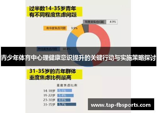青少年体育中心理健康意识提升的关键行动与实施策略探讨