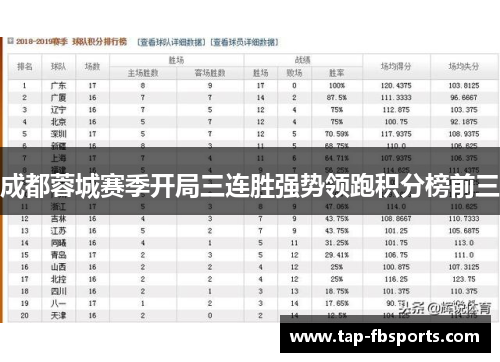 成都蓉城赛季开局三连胜强势领跑积分榜前三