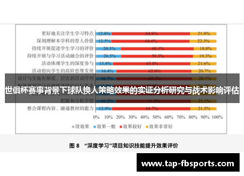 世俱杯赛事背景下球队换人策略效果的实证分析研究与战术影响评估