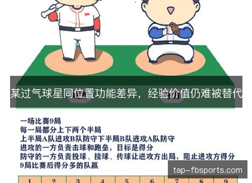 某过气球星同位置功能差异,经验价值仍难被替代 某过气球星同位置功能差异,经验价值仍难被替代